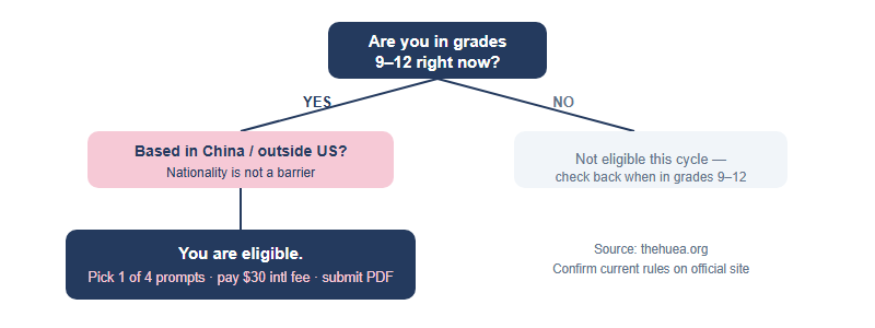 Decision tree showing that grade 9 to 12 students of any nationality, including China-based international school students, are eligible for HIEEC