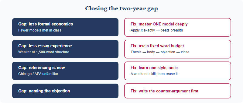 Four gaps a younger HIEEC entrant faces and the targeted fix for each