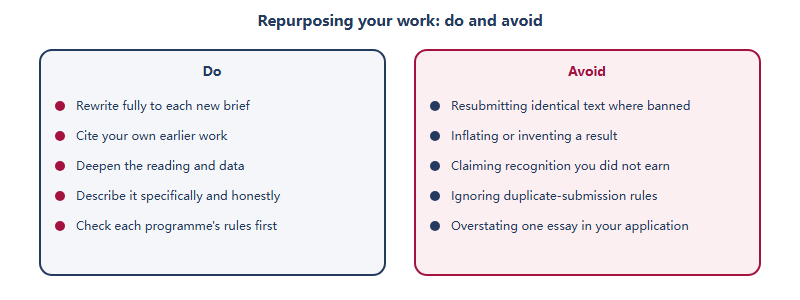 Two columns listing what to do and what to avoid when repurposing an HIEEC essay