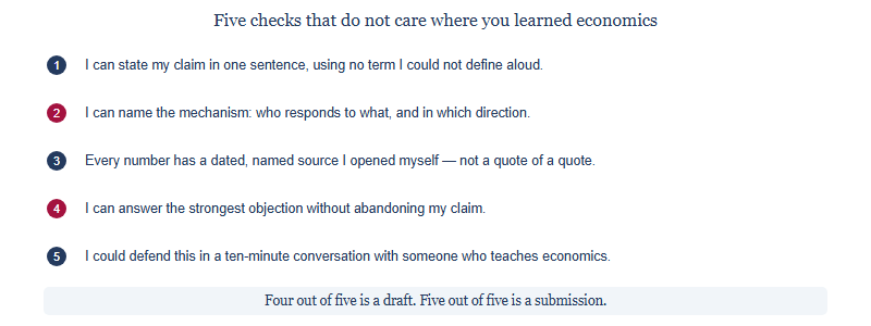 Five readiness checks before submitting: state the claim in one sentence using only definable terms; name the mechanism and direction; every number has a dated source you opened yourself; you can answer the strongest objection without changing the claim; and you could defend the essay in a ten-minute conversation.