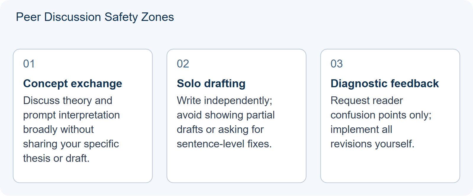 Peer Discussion Safety Zones